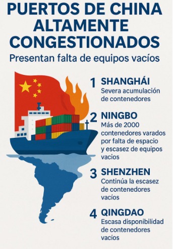 Información clave sobre el mercado de fletes desde Oriente