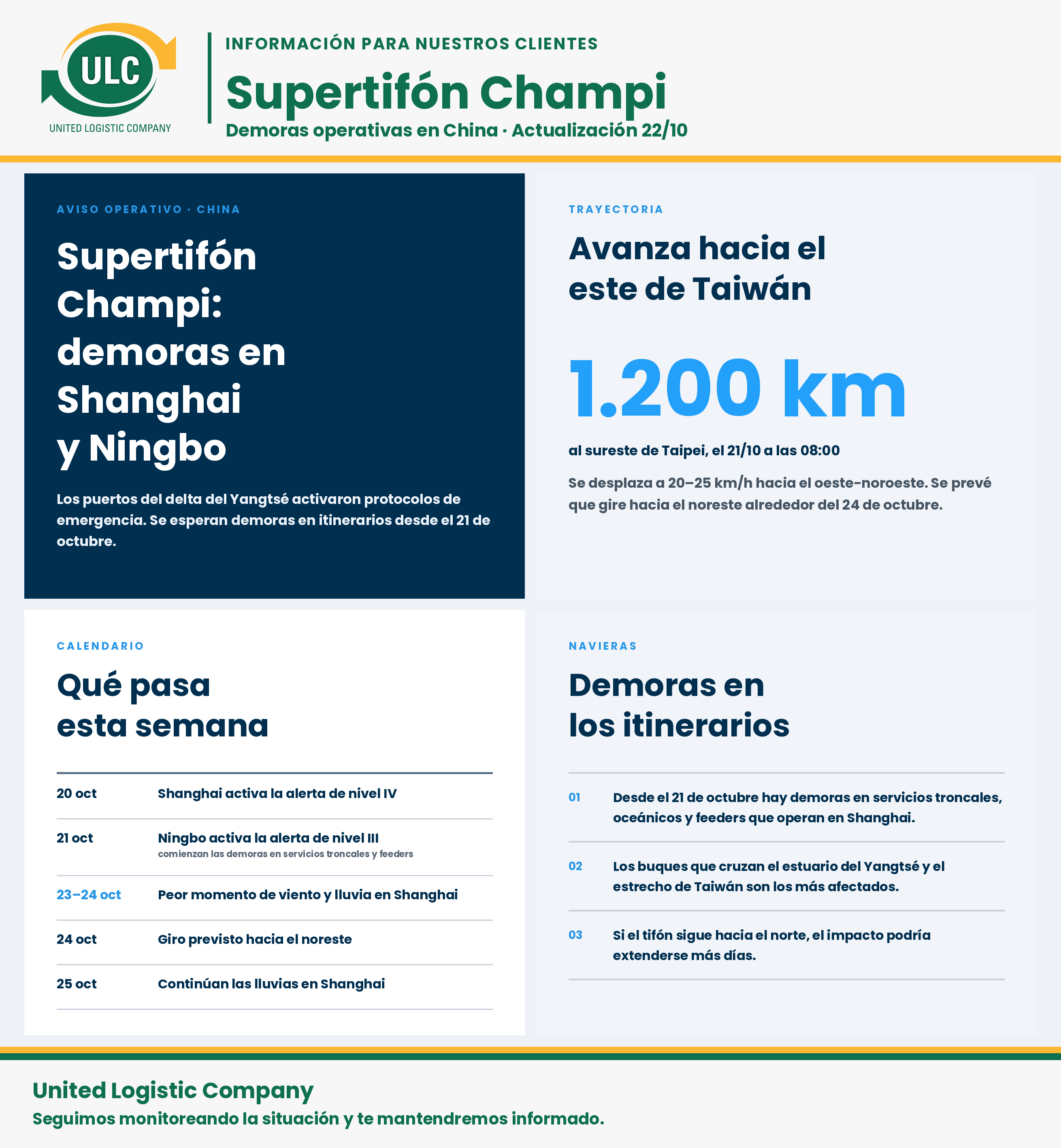 SUPERTIFON CHAMPI - DEMORAS EN SHANGHAI Y NINGBO